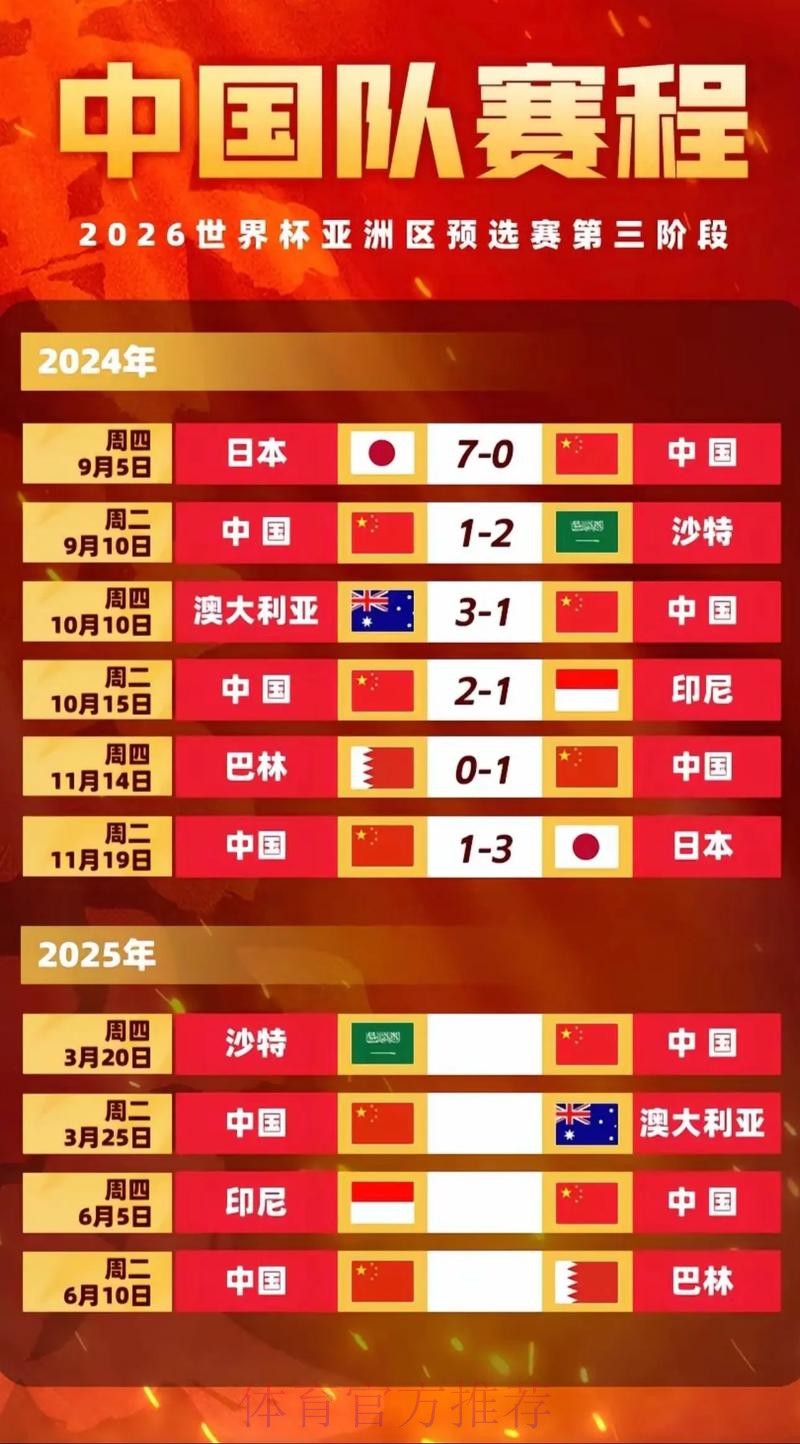 2026世界杯直播中国时间赛事详情实时查看 2026世界杯直播中国时间赛事详情实时查看