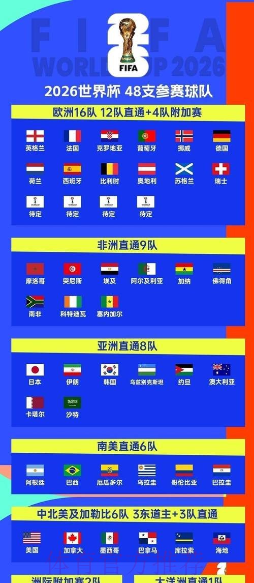 2026世界杯完整赛程一览观看指南在哪里看 2026世界杯完整赛程一览观看指南在哪里看